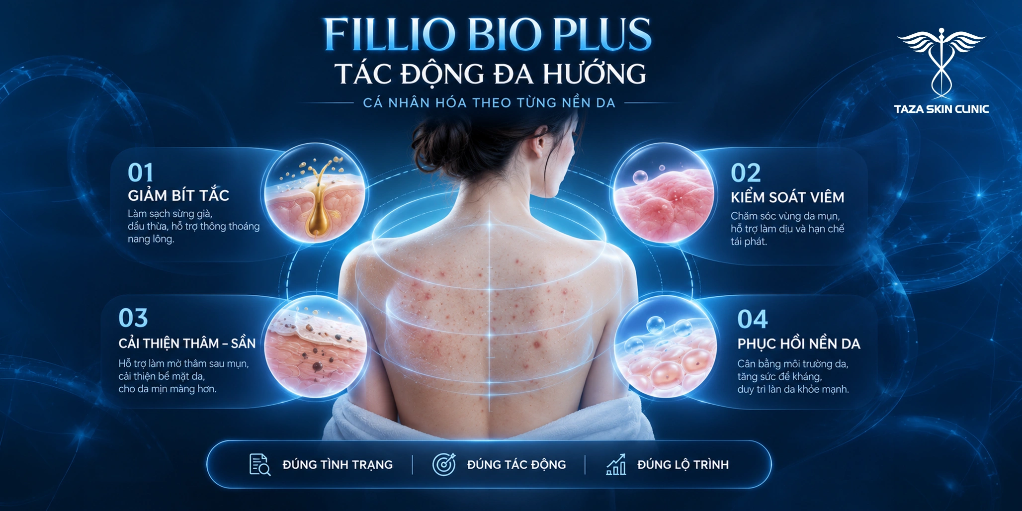 Fillio Bio Plus tác động giảm bít tắc, kiểm soát viêm, cải thiện thâm sần mụn lưng