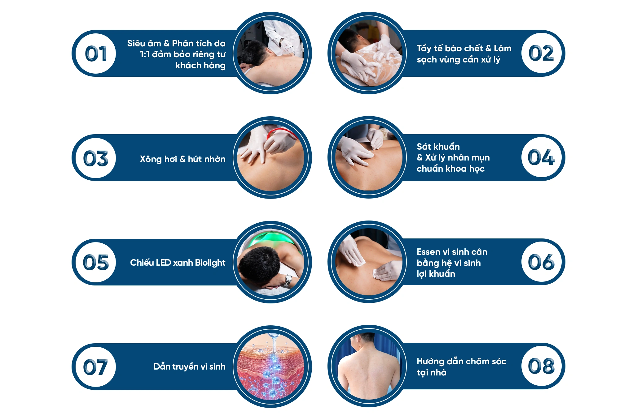 Quy trình 8 bước peel mụn lưng tại Taza Skin Clinic