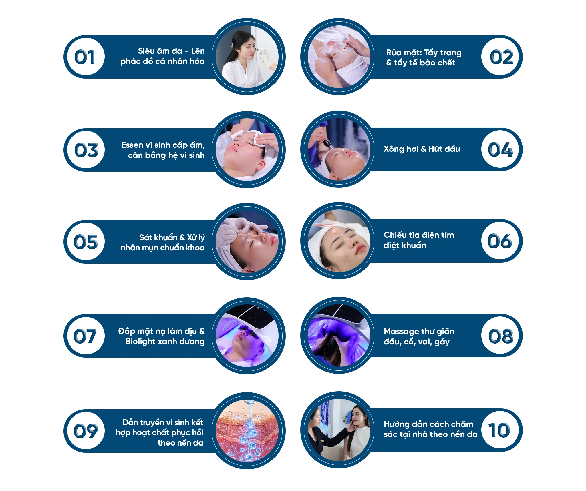 Quy trình 10 bước peel mụn da mặt tại Taza Skin Clinic